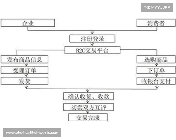 了解上海指定交易及其可选指定交易家数的全面解析 了解上海指定交易及其可选指定交易家数的全面解析